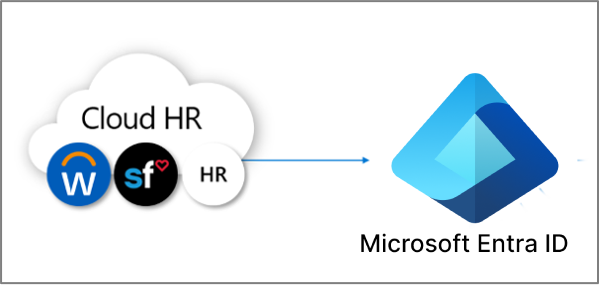 Diagram of the HR provisioning.