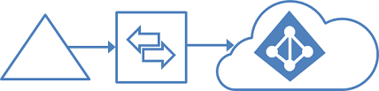 Topology for a single forest and a single tenant