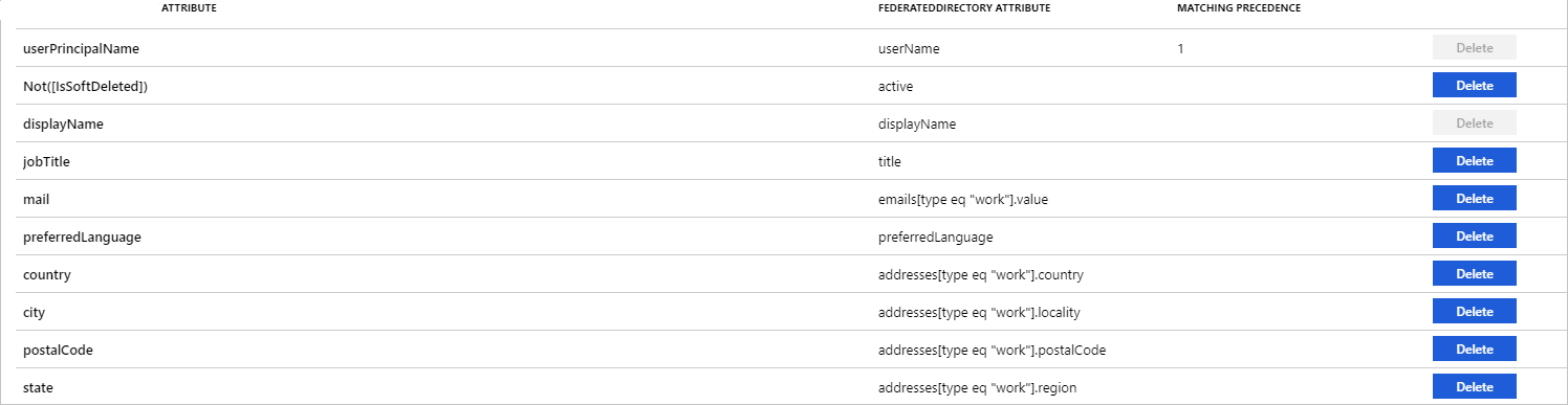 Screenshot of the Attribute Mappings page. A table lists Microsoft Entra ID and Federated Directory attributes and the matching status.