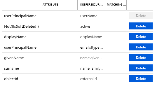 Keeper User Attributes