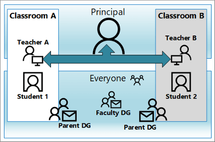 Address Book Policies Education Scenario.