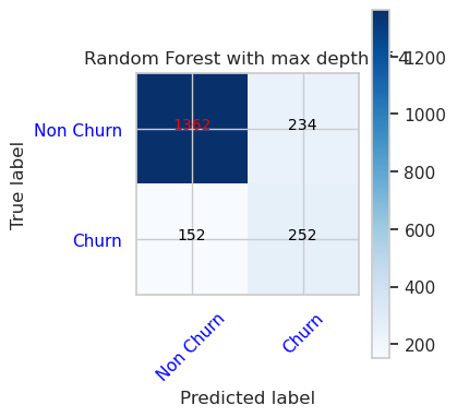 Grafen viser forvirringsmatrisen for Random Forest med maksimal dybde på 4.