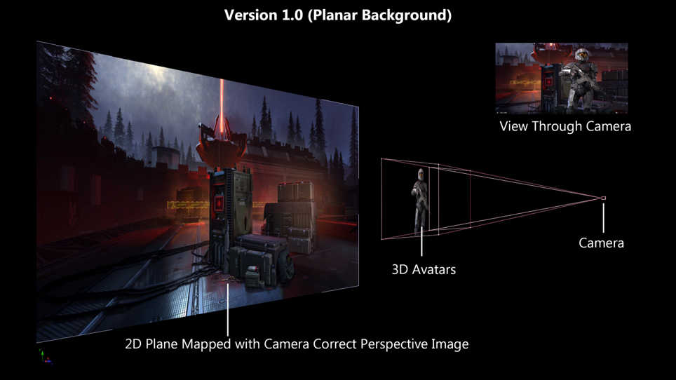 Demonstration of what is 2.5D