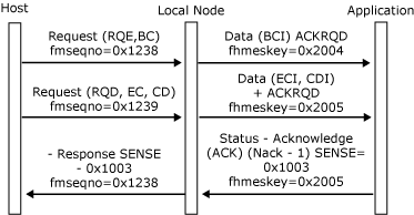 Image that shows an outbound chain received without error, but is rejected by the application.