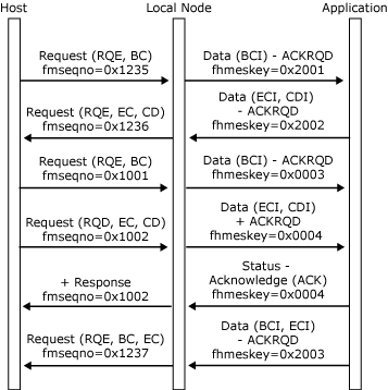 Image that shows application issues and receives the CD without error.