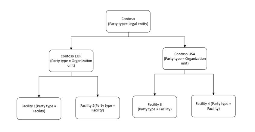 Scenario 2.