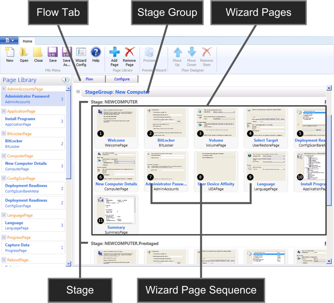 Figure 10. Flow tab in the UDI Wizard Designer