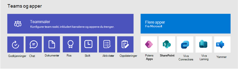 Diagram over team, teammaler og apper som kan inkluderes.