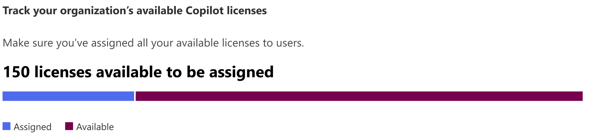 Skjermbilde som viser en organisasjons antall tilgjengelige lisenser som skal tilordnes.