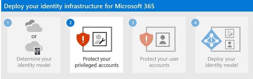 Beskytt microsoft 365-privilegerte kontoer