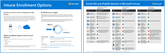 En visuell fremstilling av Intune registreringsalternativer etter plattform