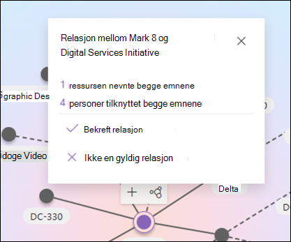 Skjermbilde av ruten for å bekrefte emnerelasjoner.