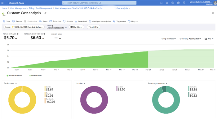 Skjermbilde av kostnadsanalysesiden i Microsoft Cost Management.