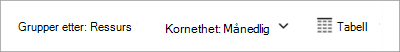 Skjermbilde av den anbefalte visningen for å se kostnader etter ressurser i Microsoft Cost Management.