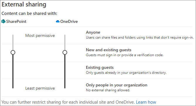 Skjermbilde av delingsinnstillinger på SharePoint-organisasjonsnivå som er satt til Nye og eksisterende gjester.