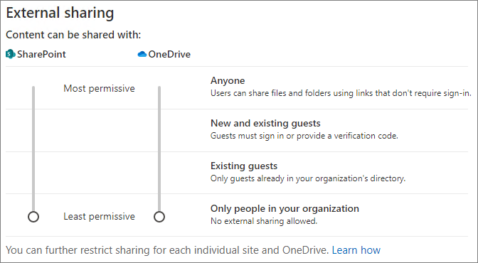 Skjermbilde av delingsinnstillinger på SharePoint-organisasjonsnivå som er satt til Alle.