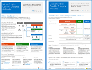 Tommelbilde for Microsoft hybrid skymodell.