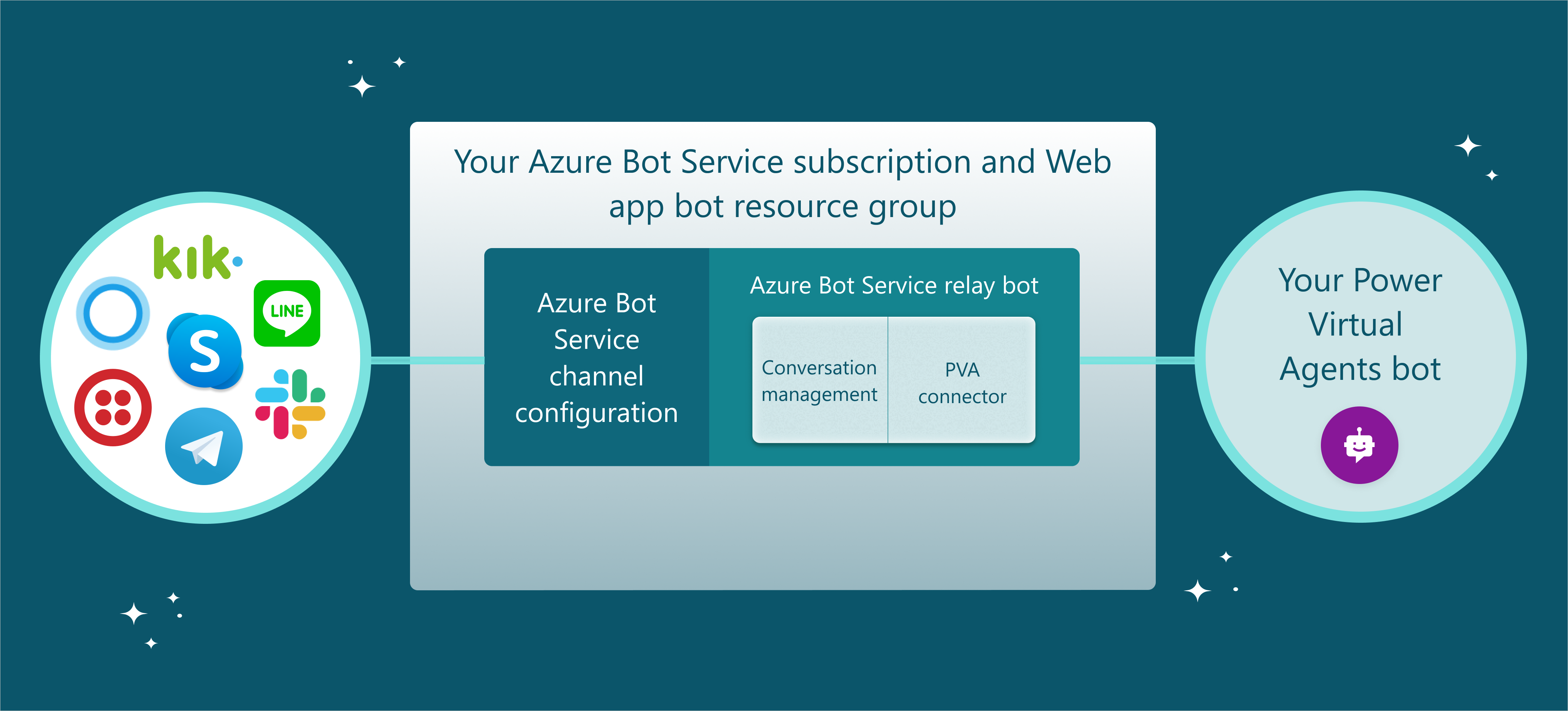 Diagram for relérobot.