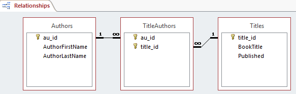 Skjermbilde av et eksempel for mange-til-mange-relasjoner i relasjonsvinduet i Access.