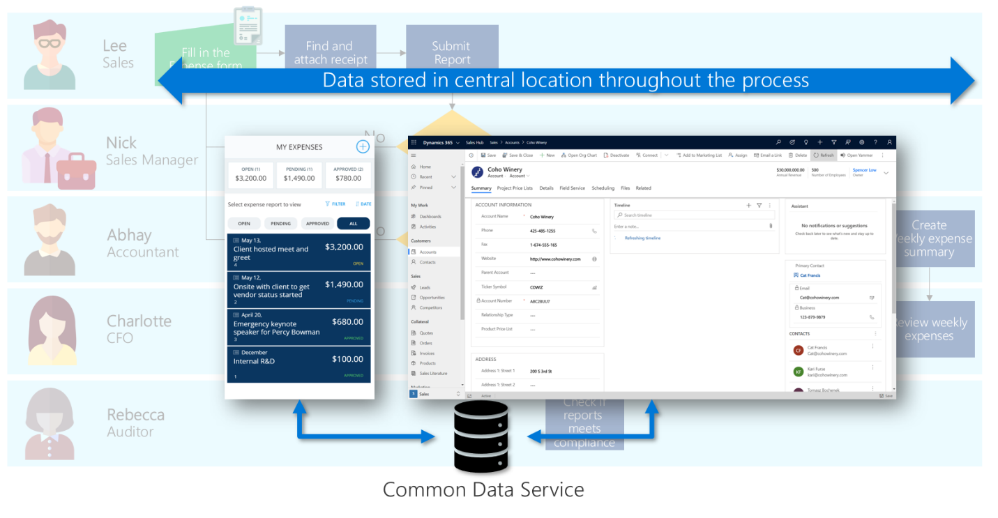 To apper med data i Dataverse.