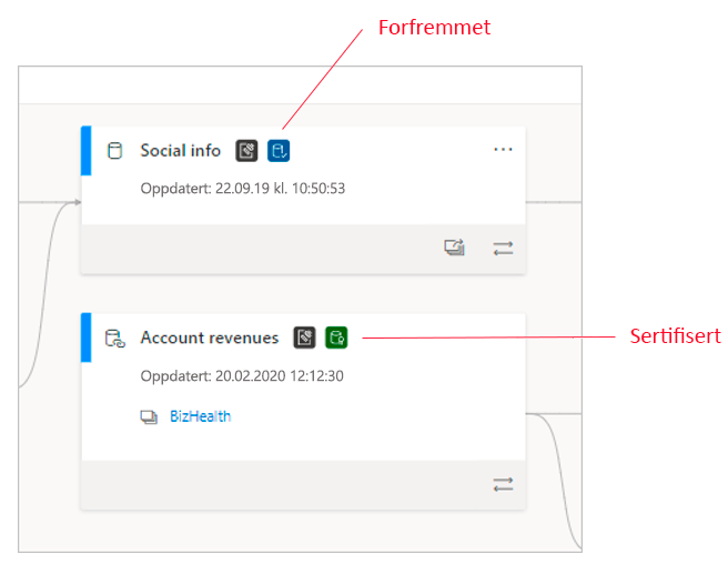 Screenshot of certified semantic models in lineage view.