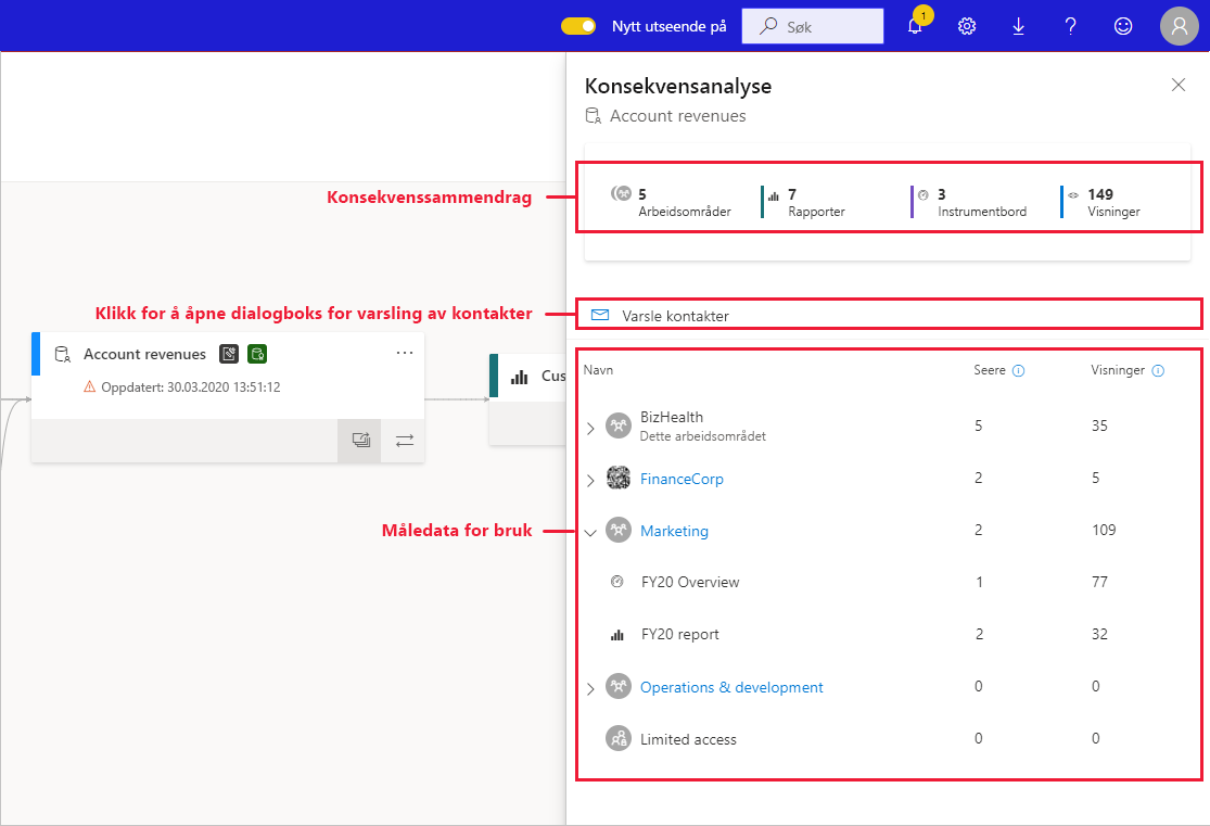 Screenshot of the impact analysis side pane.