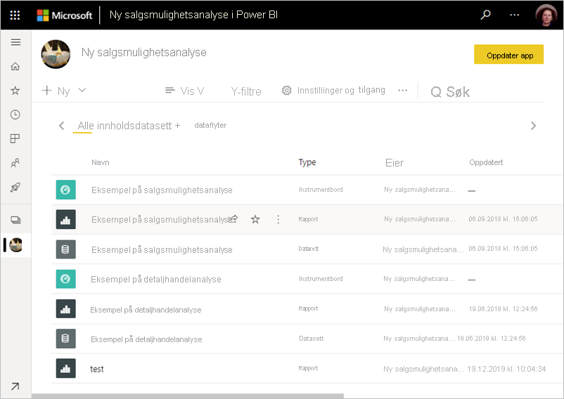 Skjermbilde som viser et Power BI-arbeidsområde.