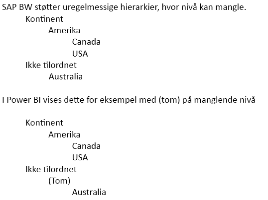 Skjermbilde av fillete innhold, som viser behandling av fillete hierarkier.