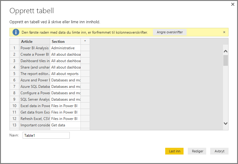 Screenshot shows the Create Table dialog with added data where the first row is column titles.