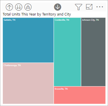 Skjermbilde av stolpediagrammet som viser rurale produsenter.