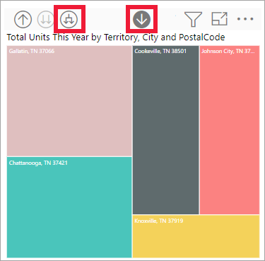 Skjermbilde av visualobjektet som viser kategori, produsent og segment.