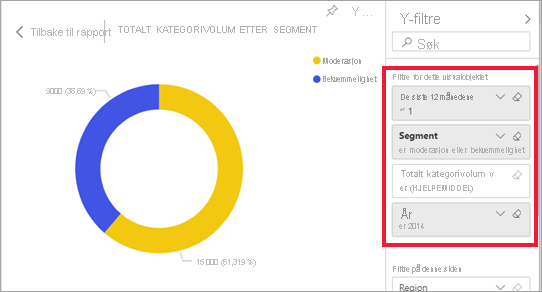 Skjermbilde av et visualobjekt i en rapport med filtre som allerede er angitt.