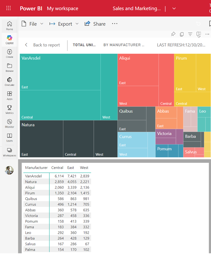 Skjermbilde som viser et arealdiagram øverst og en tabell med dataene nedenfor.