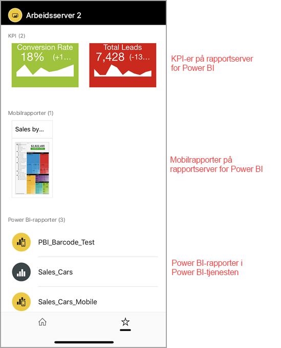 Skjermbilde av Power BI-rapporter og instrumentbord på Favoritter-siden.