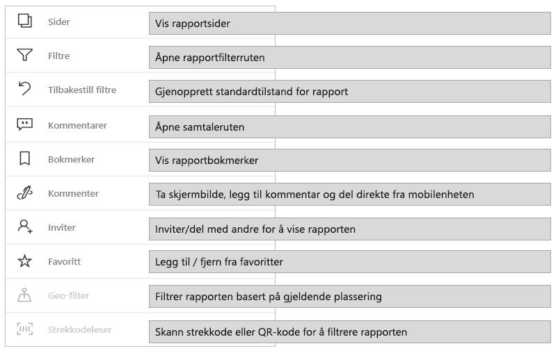 Alle rapporthandlinger