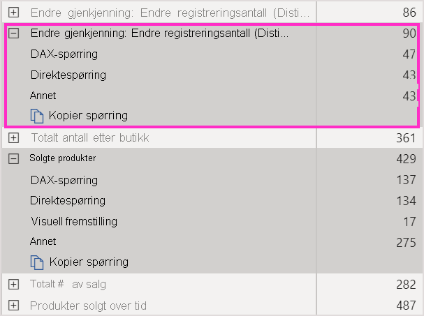 Ytelsesanalyse resultater med endringsgjenkjenning