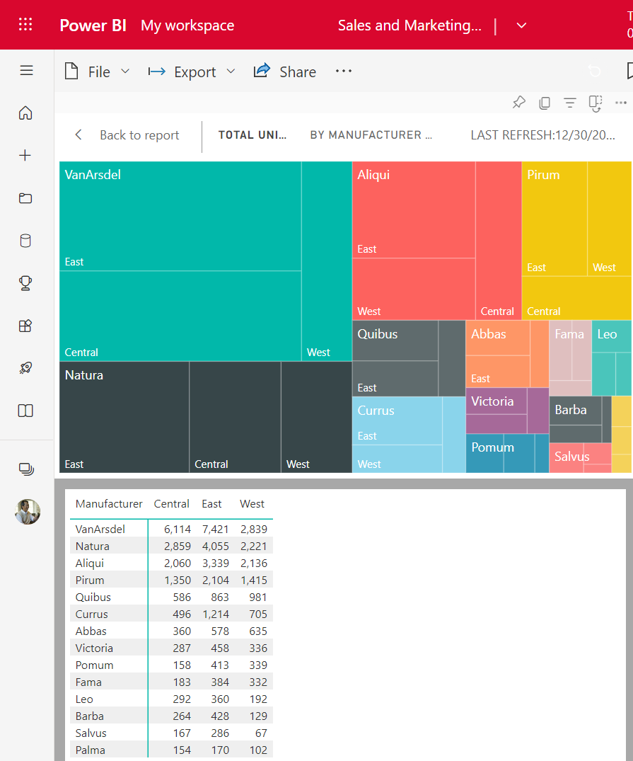 Skjermbilde som viser visualobjektet med en tabell under.