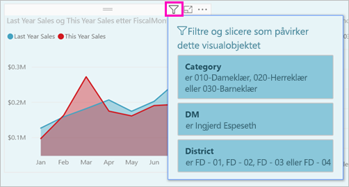 Skjermbilde som viser listen over filtre for et visualobjekt.