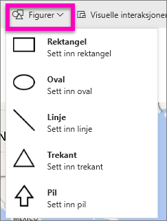 skjermbilde av Power BI Desktop, og uthever alternativet for å sette inn en figur.