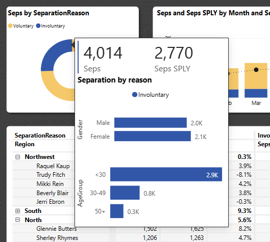 Screenshot shows a visualization with the report page tooltip displayed for the involuntary value.