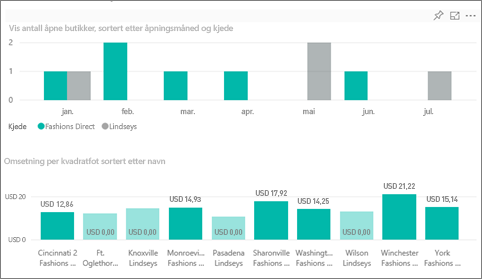 Screenshot shows sales with Fashions Direct selected.