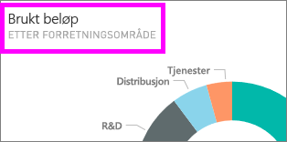 Skjermbilde av en flis som uthever tittelen.