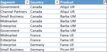 Skjermbilde av dataene som er formatert som en tabell.