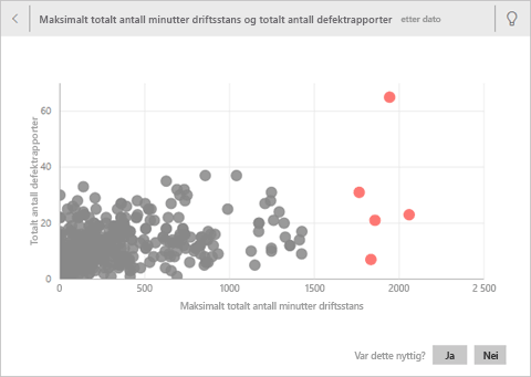 Skjermbilde av en innsikt i fokusmodus.