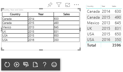 Skjermbilde av et visualobjekt med tabelldatavisningstilordning.