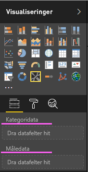 Et skjermbilde som viser kategoridataene og måler datafelt i et nyopprettet Power BI-visualobjekt.