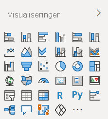 Skjermbilde av standardvisualiseringsruten for Power B I slik den vises i Power BI Desktop og Power B I-tjenesten.