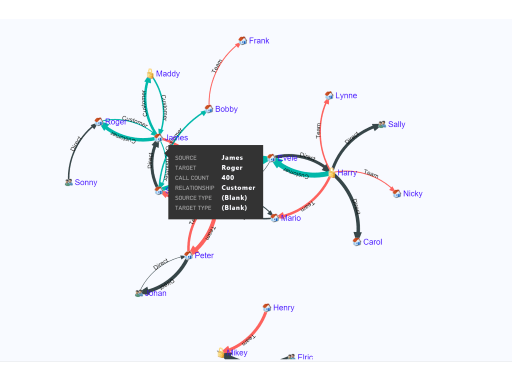 Skjermbilde som viser Force Graph.