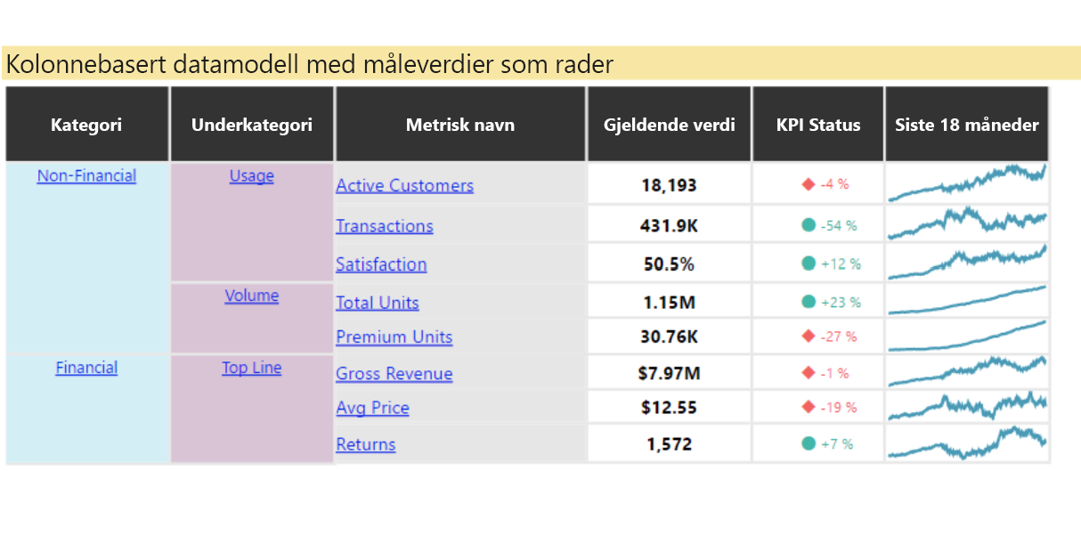 Skjermbilde som viser Power K P I Matrix.