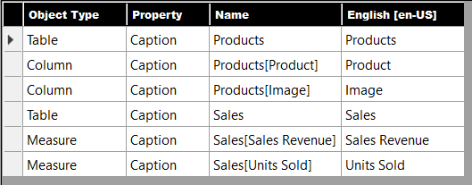 Screenshot shows a grid of string values for the default language and locale.